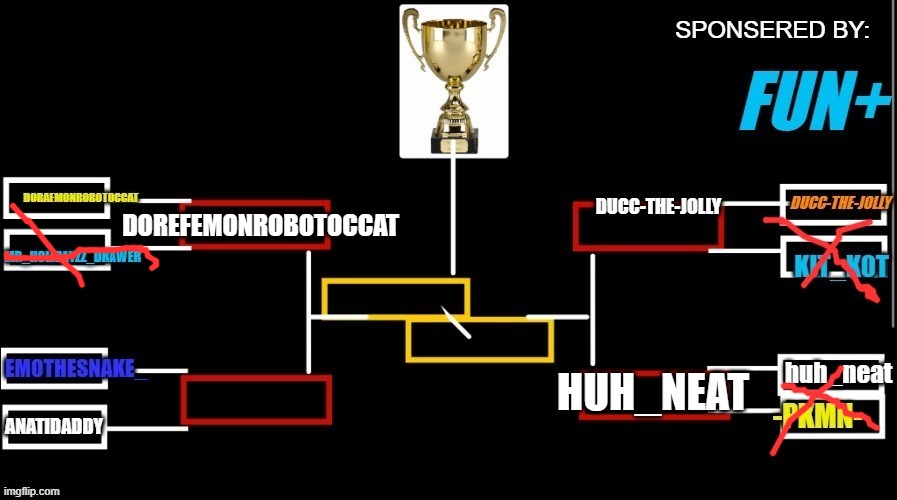 dorefemonrobotoccat winns!!!! | DOREFEMONROBOTOCCAT | made w/ Imgflip meme maker