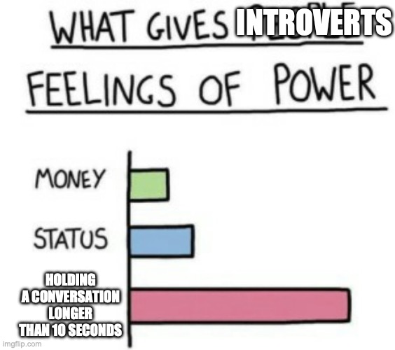 What Gives People Feelings of Power | INTROVERTS; HOLDING A CONVERSATION LONGER THAN 10 SECONDS | image tagged in what gives people feelings of power | made w/ Imgflip meme maker