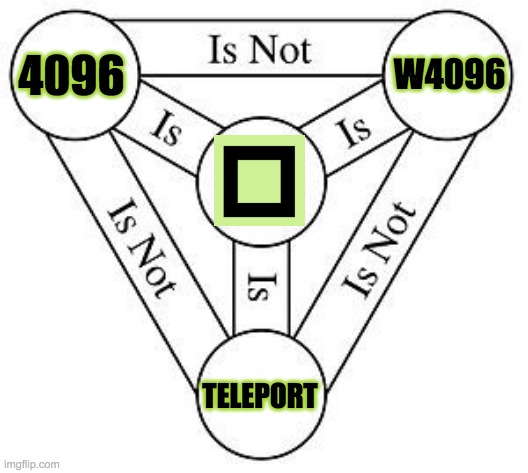 4096 trinity | W4096; 4096; TELEPORT | image tagged in the holy trinity | made w/ Imgflip meme maker