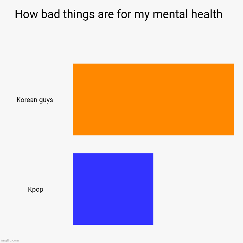 How bad things are for my mental health  | Korean guys , Kpop | image tagged in charts,bar charts | made w/ Imgflip chart maker
