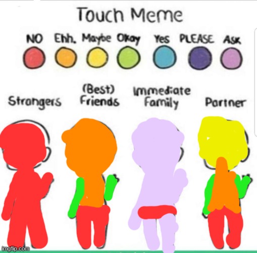 touch chart meme | image tagged in touch chart meme | made w/ Imgflip meme maker