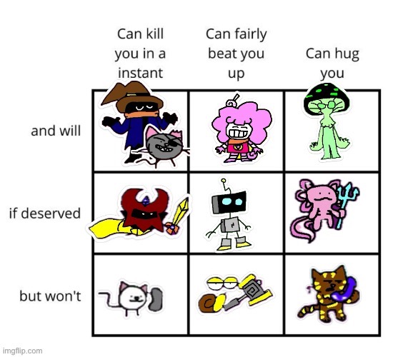 Alignment chart with my characters | image tagged in drawing,ocs | made w/ Imgflip meme maker
