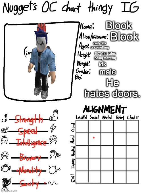 Nugget’s OC Chart Thingy IG | Blook; Blook; early 30s or something; 6'9" (he hates being that tall); idk; male; He hates doors. | image tagged in nugget s oc chart thingy ig | made w/ Imgflip meme maker