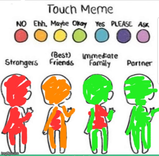 touch chart meme | image tagged in touch chart meme | made w/ Imgflip meme maker