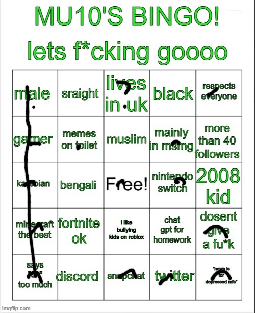 This is truly relevant | image tagged in mu10s bingo | made w/ Imgflip meme maker