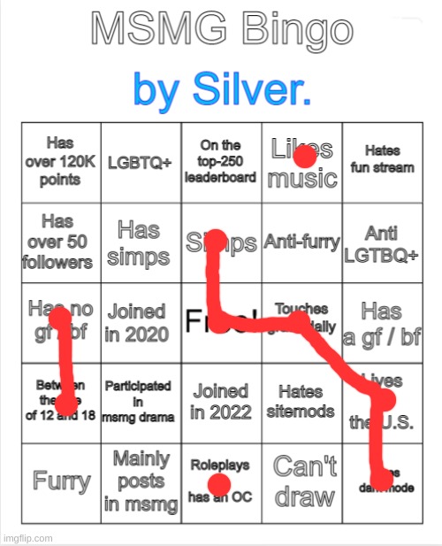 if it's 5 dots, it's 5 dots | image tagged in silver 's msmg bingo | made w/ Imgflip meme maker