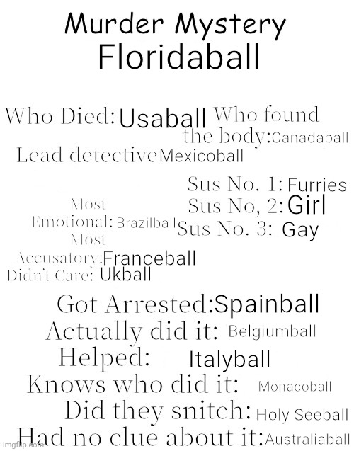 Nsfw... | Floridaball; Usaball; Canadaball; Mexicoball; Furries; Girl; Brazilball; Gay; Franceball; Ukball; Spainball; Belgiumball; Italyball; Monacoball; Holy Seeball; Australiaball | image tagged in murder mystery | made w/ Imgflip meme maker