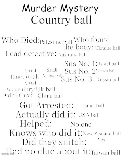 Murder Mystery | Country ball; Palestine ball; Ukraine ball; Australia ball; Israel ball; Saudi Arabia ball; Yemen ball; Russia ball; Uk ball; China ball; Israel ball; USA ball; No one; New Zealand ball

Yes; Taiwan ball | image tagged in murder mystery | made w/ Imgflip meme maker