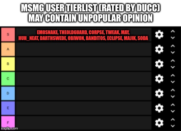 What I have for S tier. Will add more for A tier | MSMG USER TIERLIST (RATED BY DUCC)

MAY CONTAIN UNPOPULAR OPINION; EMOSNAKE, THEOLDGUARD, CORPSE, TWEAK, MAY, HUH_NEAT, DARTHSWEDE, OBIWON, BANDITOS, ECLIPSE, MAJIK, SODA | image tagged in tierlist | made w/ Imgflip meme maker