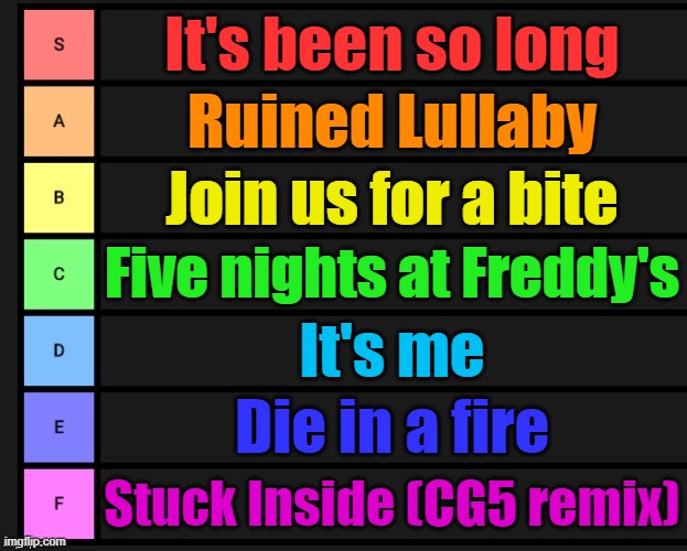 My opinions on FnaF songs (Insert hate comments in the comment section) | It's been so long; Ruined Lullaby; Join us for a bite; Five nights at Freddy's; It's me; Die in a fire; Stuck Inside (CG5 remix) | image tagged in tier list,fnaf,songs | made w/ Imgflip meme maker