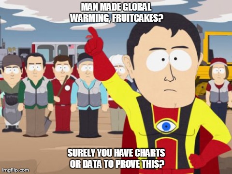 Captain Hindsight Meme | MAN MADE GLOBAL WARMING, FRUITCAKES? SURELY YOU HAVE CHARTS OR DATA TO PROVE THIS? | image tagged in memes,captain hindsight | made w/ Imgflip meme maker