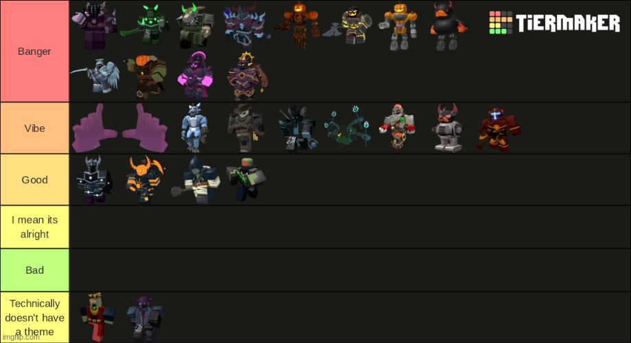 TDS bosses ranked on their themes | image tagged in tds,tower defense simulator,roblox,memes,tier list | made w/ Imgflip meme maker