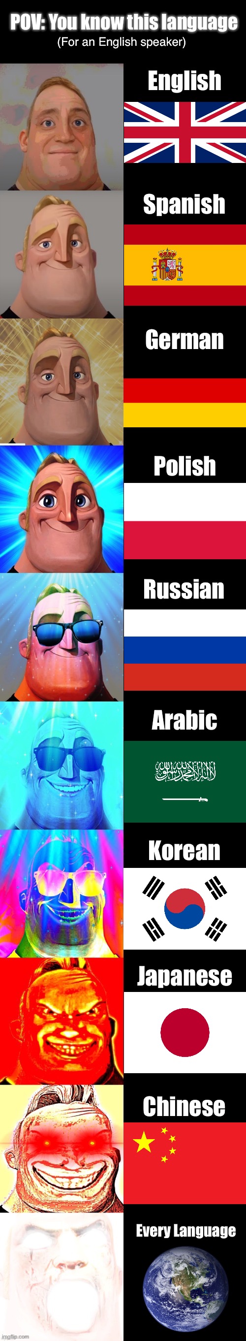 POV: You know this language as an English speaker | POV: You know this language; English; (For an English speaker); Spanish; German; Polish; Russian; Arabic; Korean; Japanese; Chinese; Every Language | image tagged in mr incredible becoming canny,language,languages,mr incredible,canny,mr incredible becoming uncanny | made w/ Imgflip meme maker