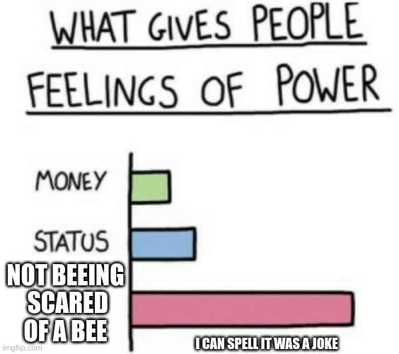 What Gives People Feelings of Power | NOT BEEING  SCARED OF A BEE; I CAN SPELL IT WAS A JOKE | image tagged in what gives people feelings of power | made w/ Imgflip meme maker