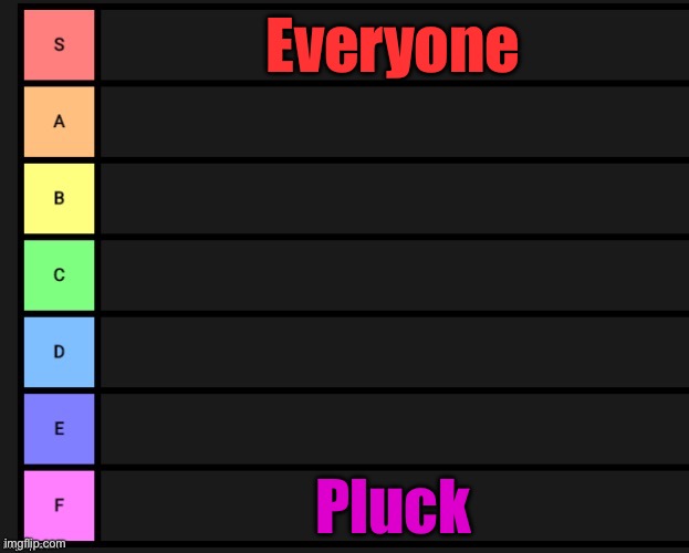 Nuh uh | Everyone; Pluck | image tagged in tier list | made w/ Imgflip meme maker