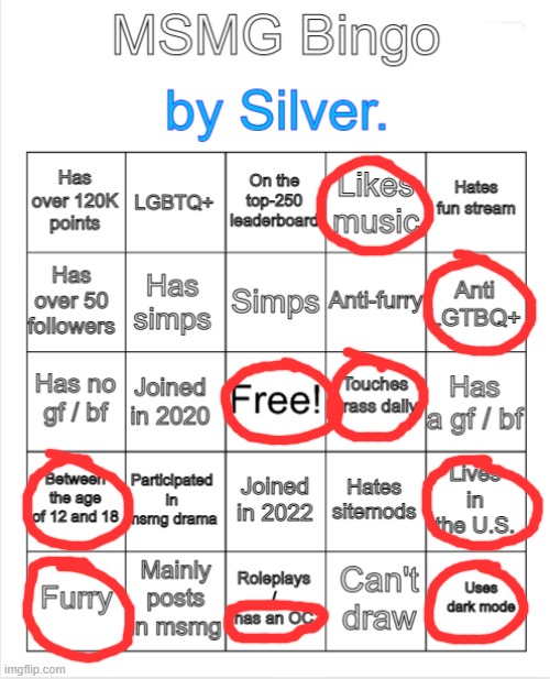 damn | image tagged in silver 's msmg bingo | made w/ Imgflip meme maker