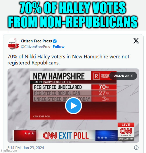 70% OF HALEY VOTES FROM NON-REPUBLICANS | made w/ Imgflip meme maker