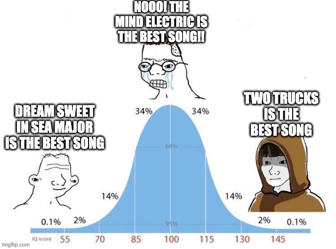 Tally Hall songs be like: | NOOO! THE MIND ELECTRIC IS THE BEST SONG!! TWO TRUCKS IS THE BEST SONG; DREAM SWEET IN SEA MAJOR IS THE BEST SONG | image tagged in bell curve | made w/ Imgflip meme maker