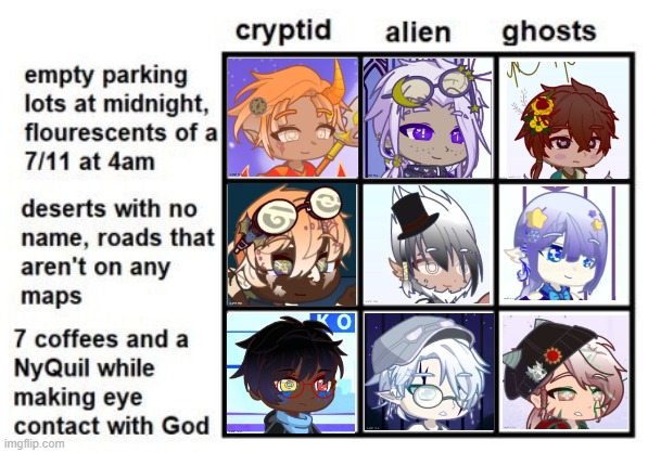 Doing my part to keep the stream alive by making ya'll suffer through my hyperfixation and stupidity :P | image tagged in alignment chart cryptid alien ghost,gacha | made w/ Imgflip meme maker