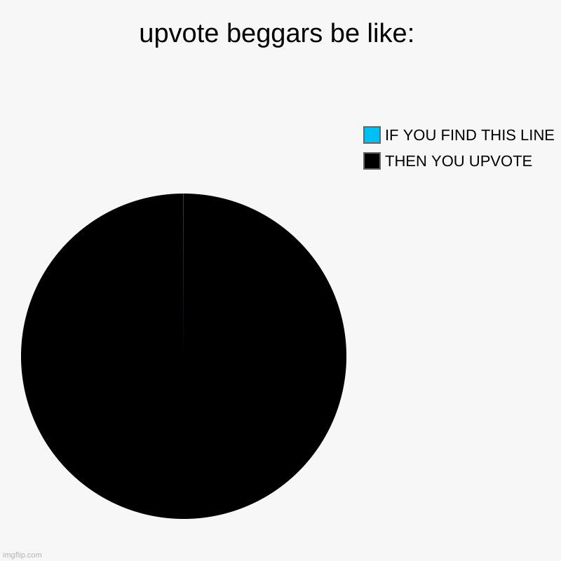 upvote beggars be like: | THEN YOU UPVOTE, IF YOU FIND THIS LINE | image tagged in charts,pie charts | made w/ Imgflip chart maker