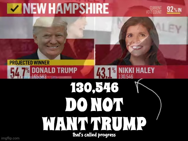 Good News | DO NOT WANT TRUMP; 130,546; that's called progress | image tagged in trump unfit unqualified dangerous,lock him up,scumbag trump,deplorable donald,scumbag maga,memes | made w/ Imgflip meme maker