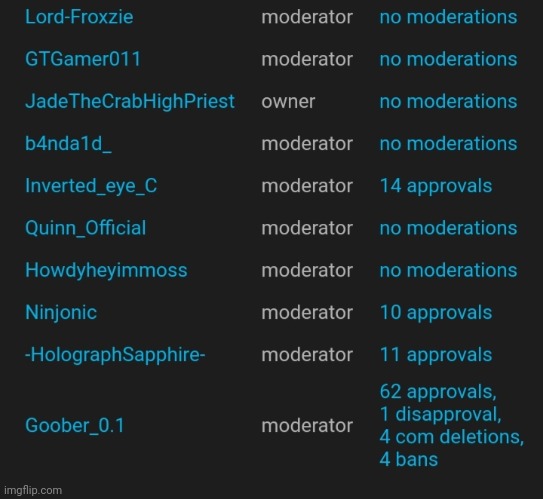 Still active, just not posting a whole bunch | made w/ Imgflip meme maker