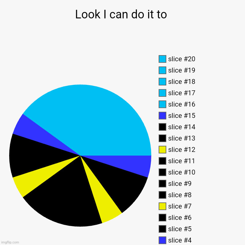 I can do it too | Look I can do it to | | image tagged in charts,pie charts,not repost | made w/ Imgflip chart maker