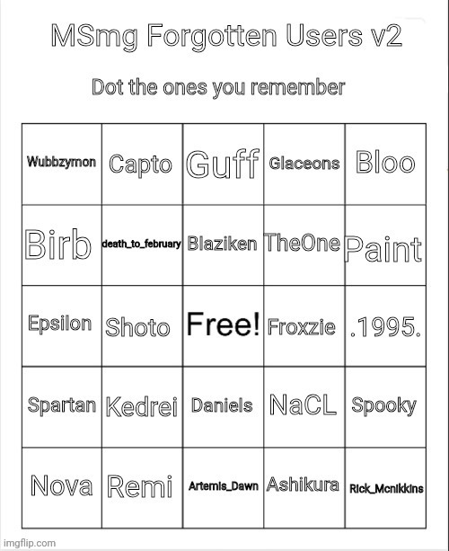 I bet most of yall don't remember half of these users | image tagged in msmg forgotten users v2 | made w/ Imgflip meme maker