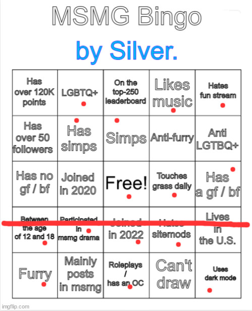 Silver.'s MSMG Bingo | image tagged in silver 's msmg bingo | made w/ Imgflip meme maker