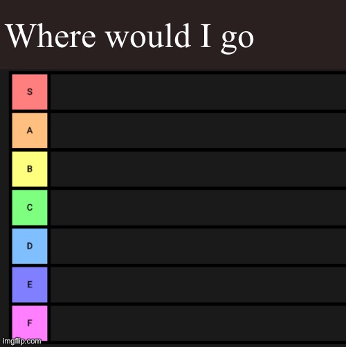 Tier list fixed textboxes | Where would I go | image tagged in tier list fixed textboxes | made w/ Imgflip meme maker