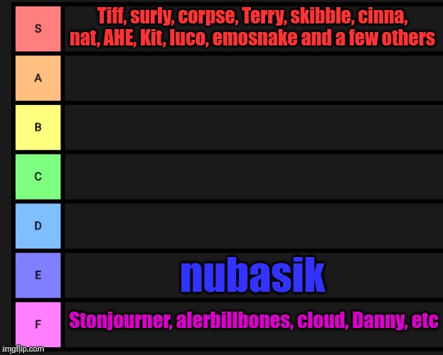 Tier List | Tiff, surly, corpse, Terry, skibble, cinna, nat, AHE, Kit, luco, emosnake and a few others; nubasik; Stonjourner, alerbillbones, cloud, Danny, etc | image tagged in tier list | made w/ Imgflip meme maker