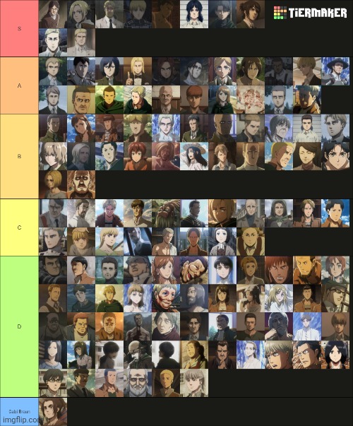 AoT tier list | made w/ Imgflip meme maker