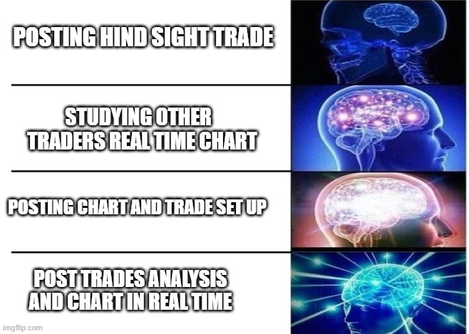 Brain power | POSTING HIND SIGHT TRADE; STUDYING OTHER   TRADERS REAL TIME CHART; POSTING CHART AND TRADE SET UP; POST TRADES ANALYSIS AND CHART IN REAL TIME | image tagged in brain power | made w/ Imgflip meme maker