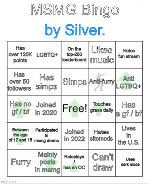 i dont roleplay btw | image tagged in silver 's msmg bingo,idk,i forgor,idc,why,bruh | made w/ Imgflip meme maker