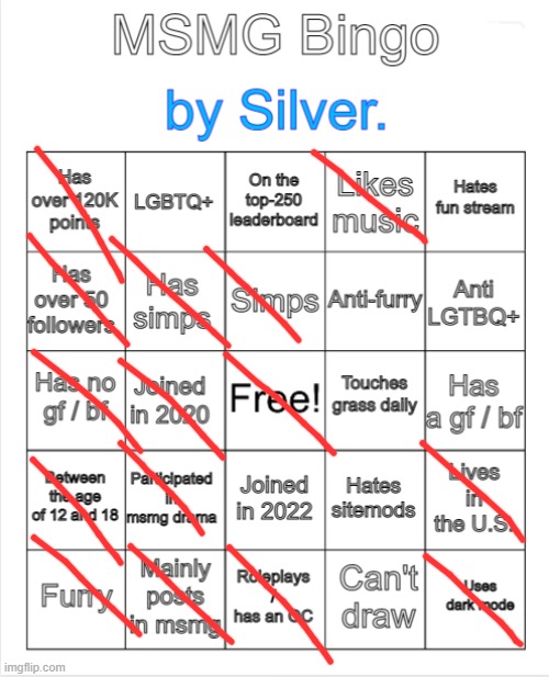 woaahhg chat | image tagged in silver 's msmg bingo | made w/ Imgflip meme maker