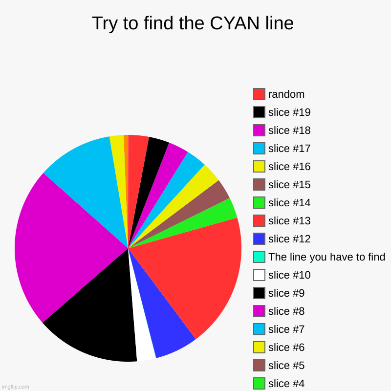 Upvote if you can see it! | Try to find the CYAN line |, The line you have to find, random | image tagged in charts,pie charts | made w/ Imgflip chart maker