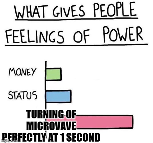 What gives people feelings of power | TURNING OF MICROVAVE PERFECTLY AT 1 SECOND | image tagged in what gives people feelings of power | made w/ Imgflip meme maker