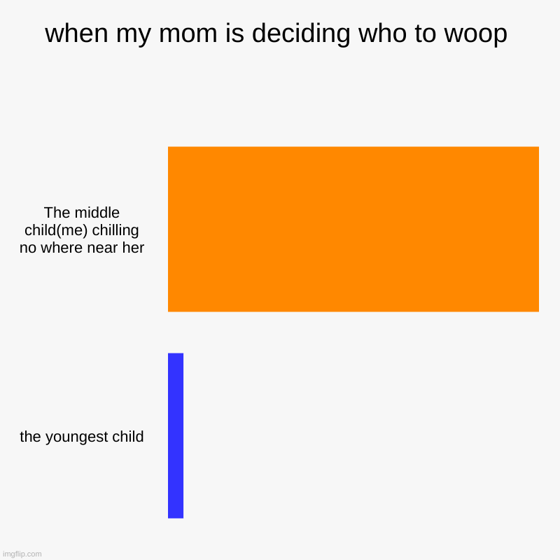 when my mom is deciding who to woop | The middle child(me) chilling no where near her, the youngest child | image tagged in charts,bar charts | made w/ Imgflip chart maker