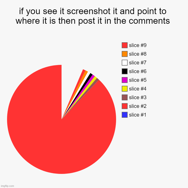 not possible to see it | if you see it screenshot it and point to where it is then post it in the comments | | image tagged in charts,impossible | made w/ Imgflip chart maker