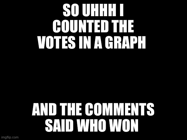 Look in the comments | SO UHHH I COUNTED THE VOTES IN A GRAPH; AND THE COMMENTS SAID WHO WON | image tagged in challenge results | made w/ Imgflip meme maker