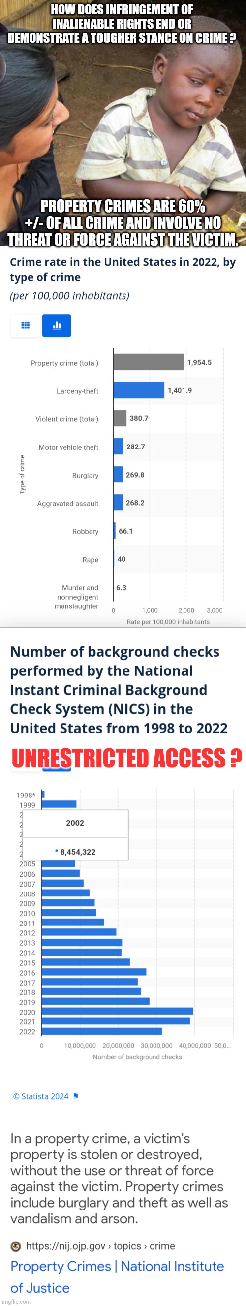 HOW DOES INFRINGEMENT OF INALIENABLE RIGHTS END OR DEMONSTRATE A TOUGHER STANCE ON CRIME ? UNRESTRICTED ACCESS ? PROPERTY CRIMES ARE 60% +/- | image tagged in memes,third world skeptical kid | made w/ Imgflip meme maker
