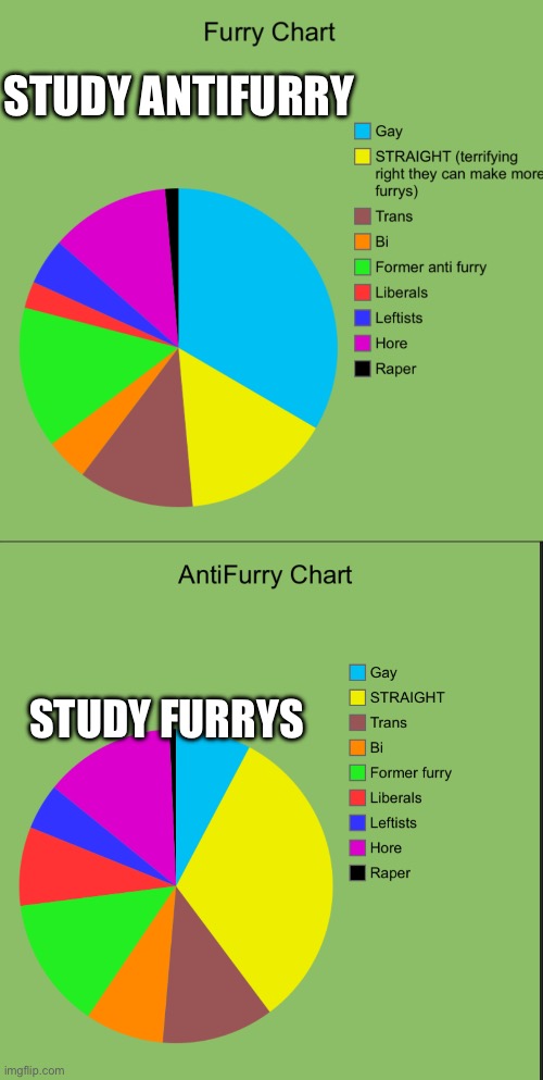 STUDY ANTIFURRY; STUDY FURRYS | made w/ Imgflip meme maker