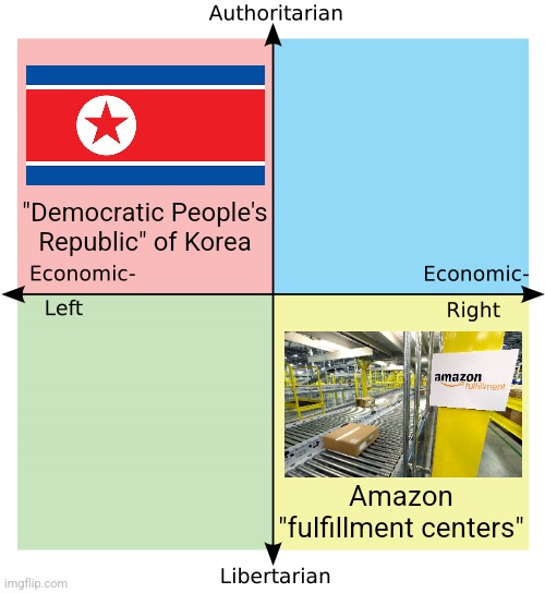 Both the auth-left and lib-right have their "in name only" things | "Democratic People's Republic" of Korea; Amazon "fulfillment centers" | image tagged in political compass,north korea,amazon,communism and capitalism,tyranny,worker exploitation | made w/ Imgflip meme maker