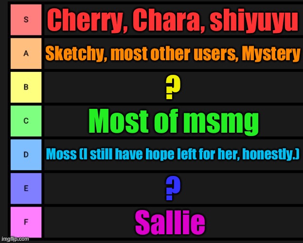 Updated tier list | Cherry, Chara, shiyuyu; Sketchy, most other users, Mystery; ? Most of msmg; Moss (I still have hope left for her, honestly.); ? Sallie | image tagged in tier list | made w/ Imgflip meme maker