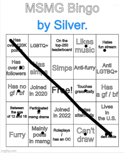 i know there are simps out there somewere | image tagged in silver 's msmg bingo | made w/ Imgflip meme maker