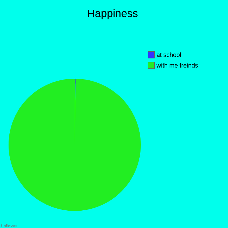 Happiness | Happiness | with me freinds, at school | image tagged in charts,pie charts | made w/ Imgflip chart maker