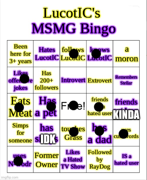 LucotIC's MS_Memer_Group Bingo | KINDA; IDK | image tagged in lucotic's ms_memer_group bingo | made w/ Imgflip meme maker