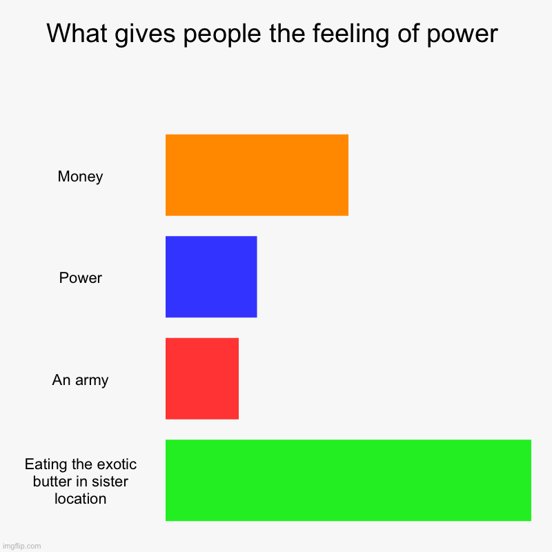 Accurate Imgflip