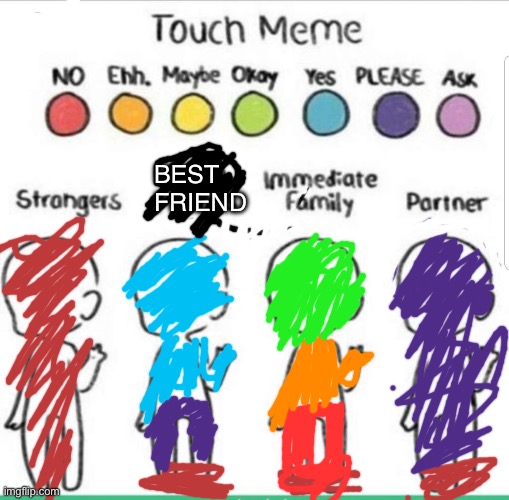 only my best friend tho | BEST
FRIEND | image tagged in touch chart meme | made w/ Imgflip meme maker