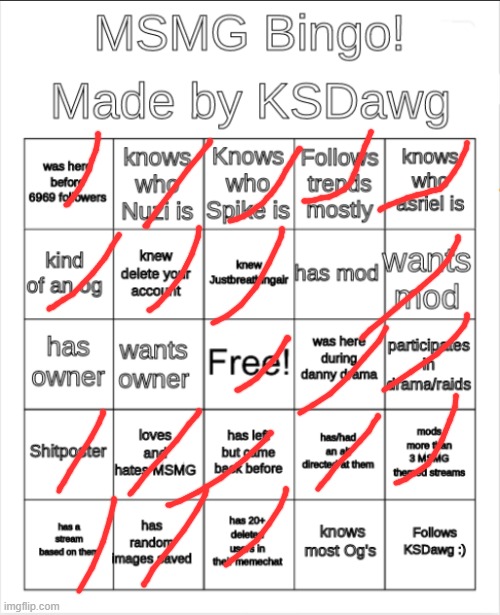 I gotta remake this :Skull: | image tagged in msmg bingo | made w/ Imgflip meme maker